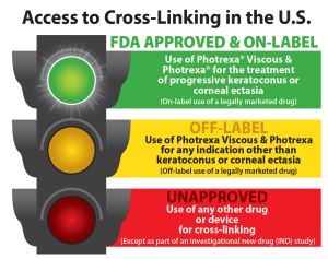 Access to Cross-Linking in the U.S.